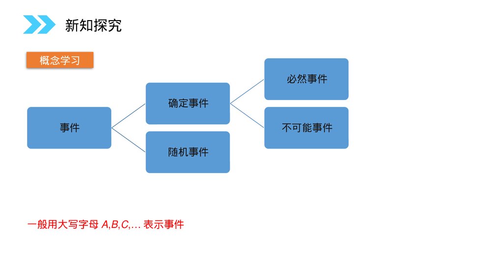 人教版高中数学必修三《概率·随机事件的概率》(第3.1.1课时)PPT课件5