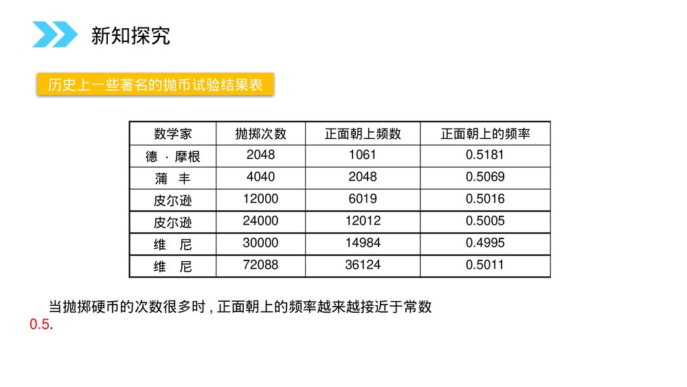 人教版高中数学必修三《概率·随机事件的概率》(第3.1.1课时)PPT课件10