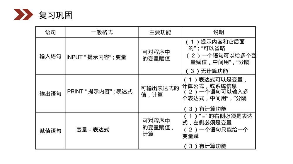 人教版高中数学必修三《条件语句·算法初步》(第1.2.2课时)PPT课件3
