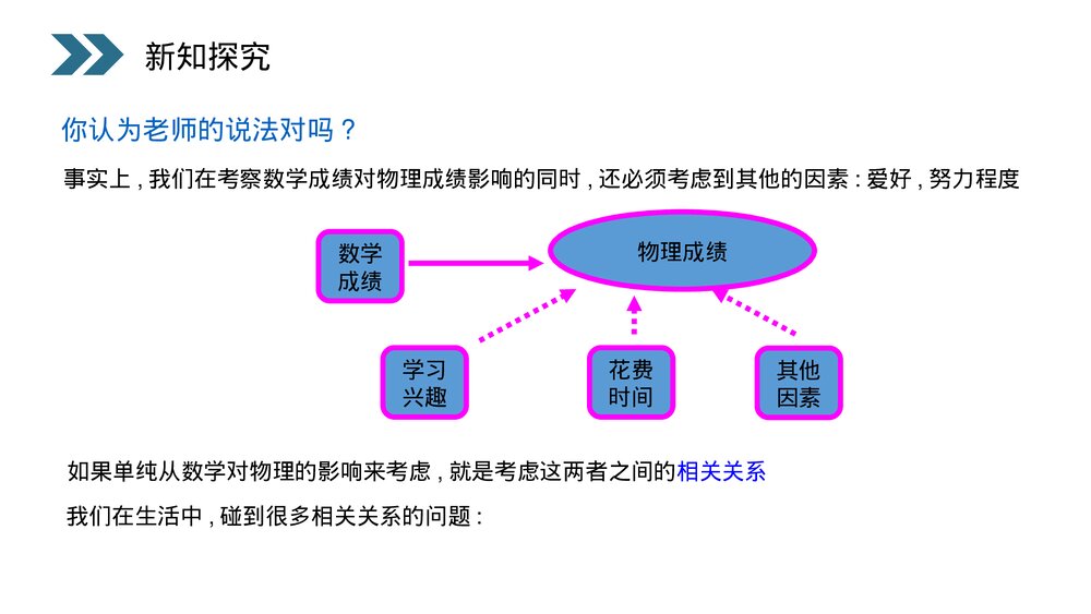 人教版高中数学必修三《统计·变量间的相关关系》(第2.3.1课时)PPT课件4