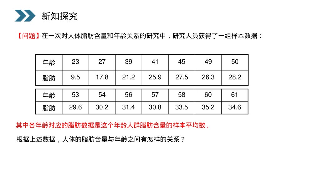 人教版高中数学必修三《统计·变量间的相关关系》(第2.3.1课时)PPT课件9