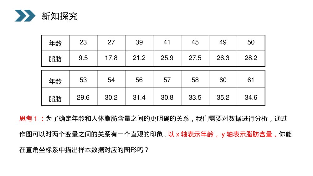 人教版高中数学必修三《统计·变量间的相关关系》(第2.3.1课时)PPT课件10