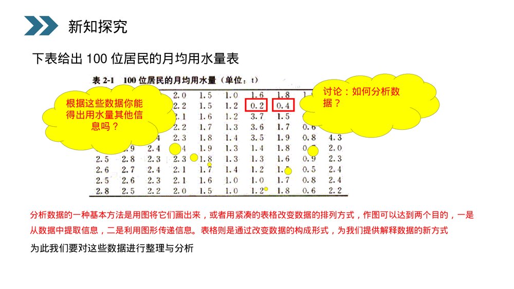 人教版高中数学必修三《用样本的频率分布估计总体分布·统计》(第2.2.1课时)PPT课件5
