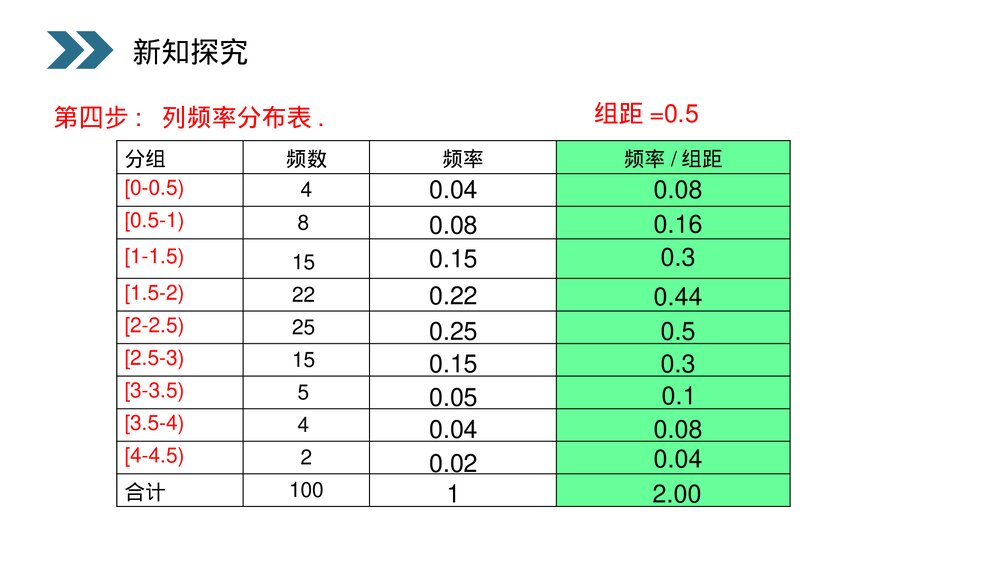 人教版高中数学必修三《用样本的频率分布估计总体分布·统计》(第2.2.1课时)PPT课件8