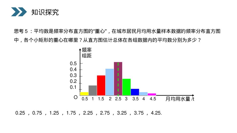 人教版高中数学必修三《用样本的数字特征估计总体的数字特征·统计》(第2.2.2课时)PPT课件8