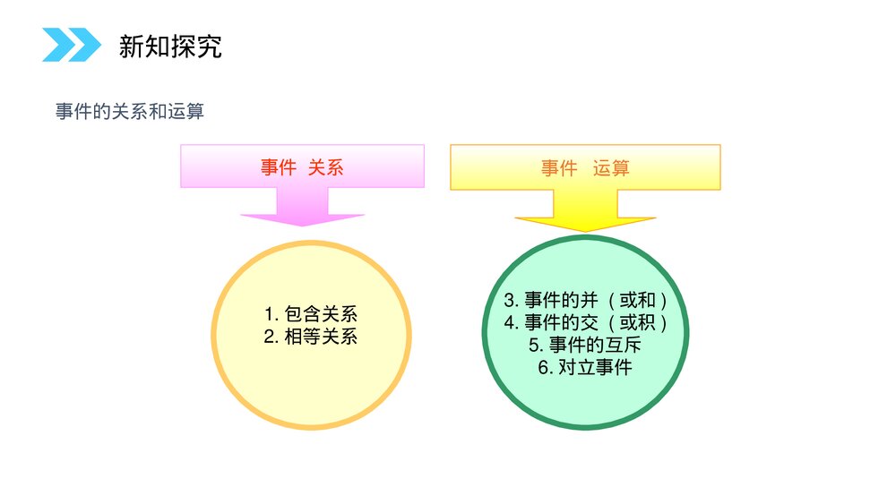 人教版高中数学必修三《概率的基本性质》(第3.1.3课时)PPT课件3