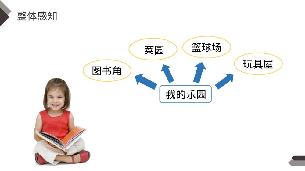 人教版《第1单元习作:我的乐园》四年级语文下册PPT精品课件4