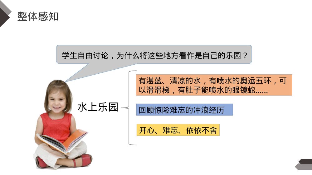 人教版《第1单元习作:我的乐园》四年级语文下册PPT精品课件5