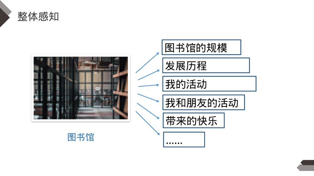 人教版《第1单元习作:我的乐园》四年级语文下册PPT精品课件10