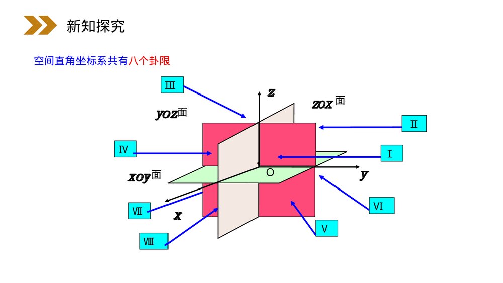 人教版高中数学必修二《空间直角坐标系》(第4.3.1课时)PPT课件7