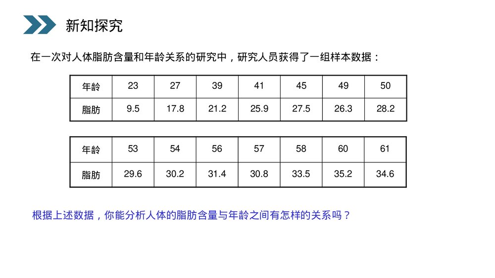 人教版高中数学必修三《统计·两个变量的线性相关》(第2.3.2课时)PPT课件6