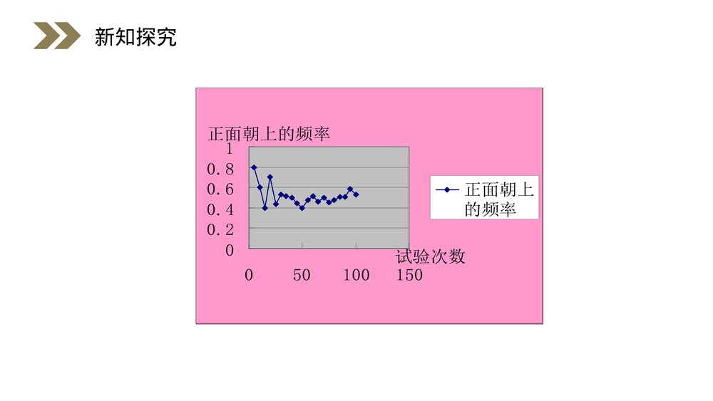 人教版高中数学必修三《整数·随机数的产生》(第3.2.2课时)PPT课件10