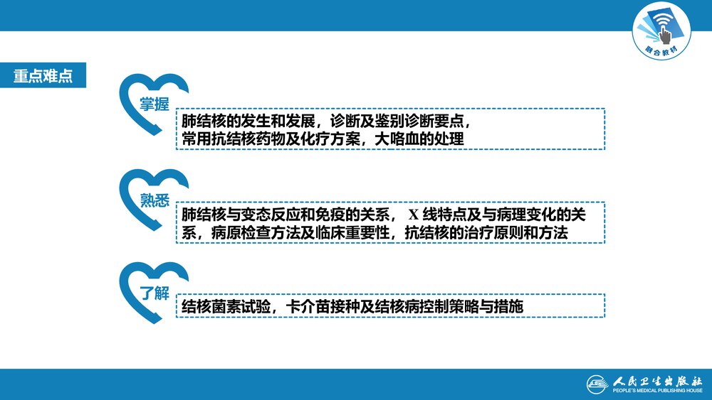 第七章《肺结核》呼吸系统疾病PPT课件3