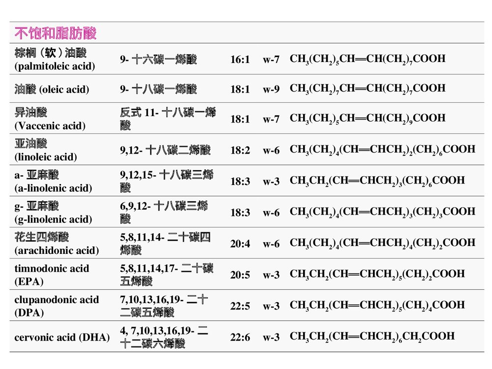 第七章:脂质代谢PPT课件10