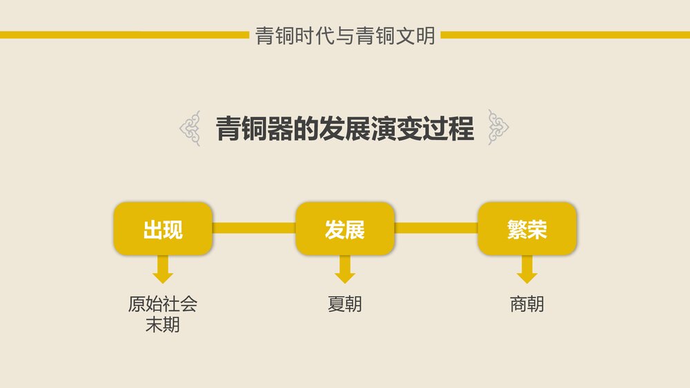 《灿烂的青铜文明·国家的产生和社会的变革 》中国历史系列课件PPT4