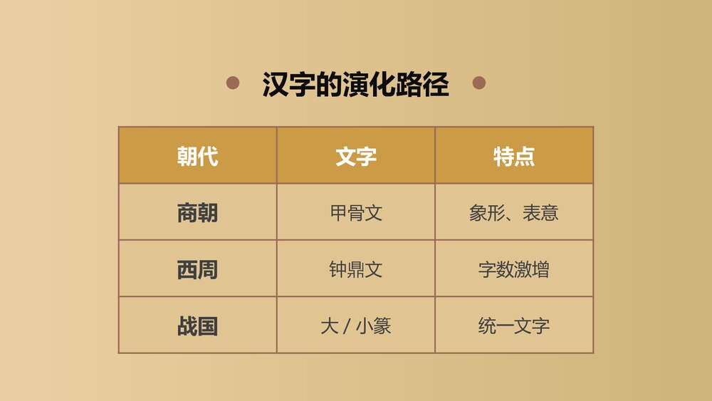 《中华文化的勃兴》第二单元·国家的产生和社会的变革PPT课件10