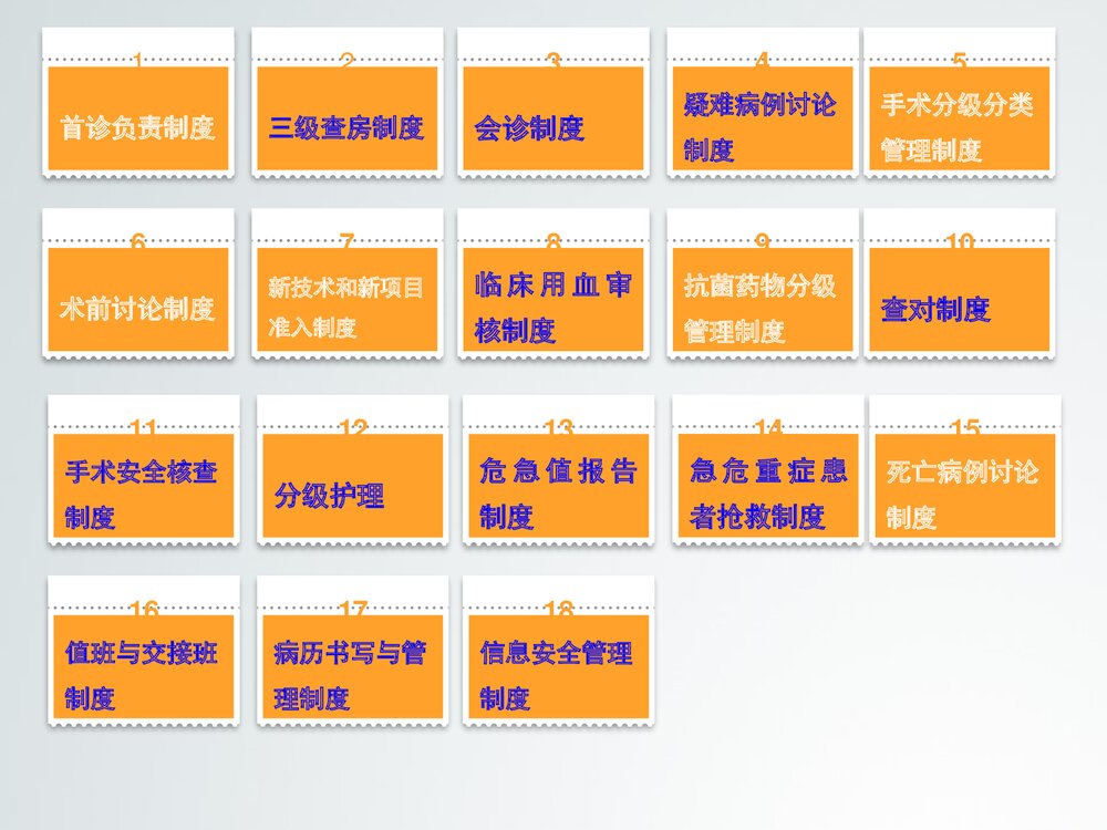 十八项核心制度(护理篇)解读ppt课件4