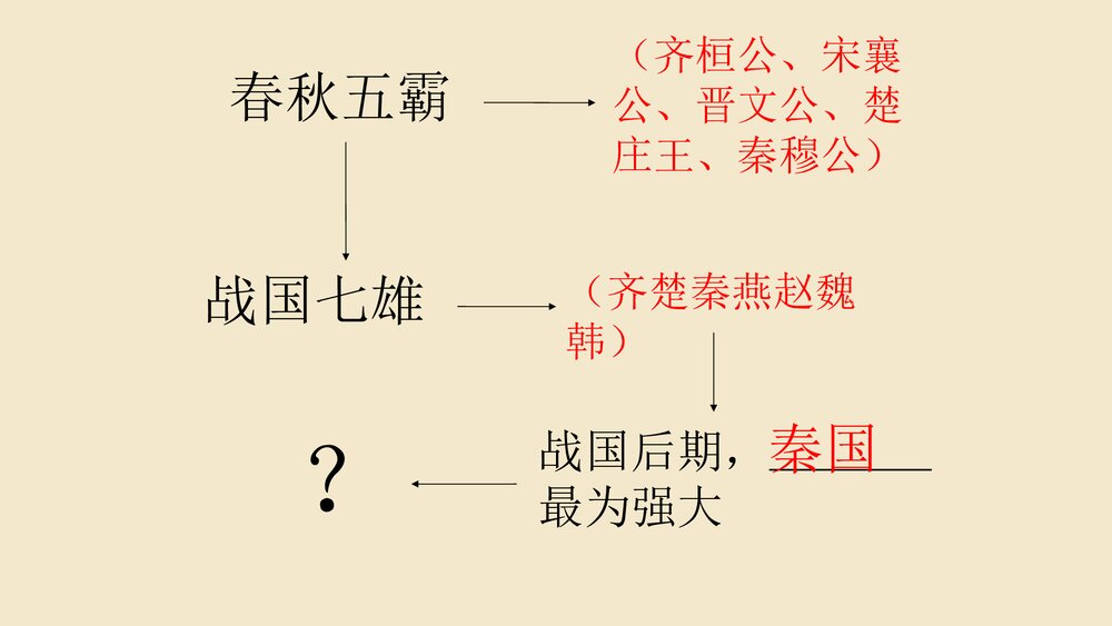 第7课《商鞅变法与都江堰的修建》七年级历史上册PPT学习课件2