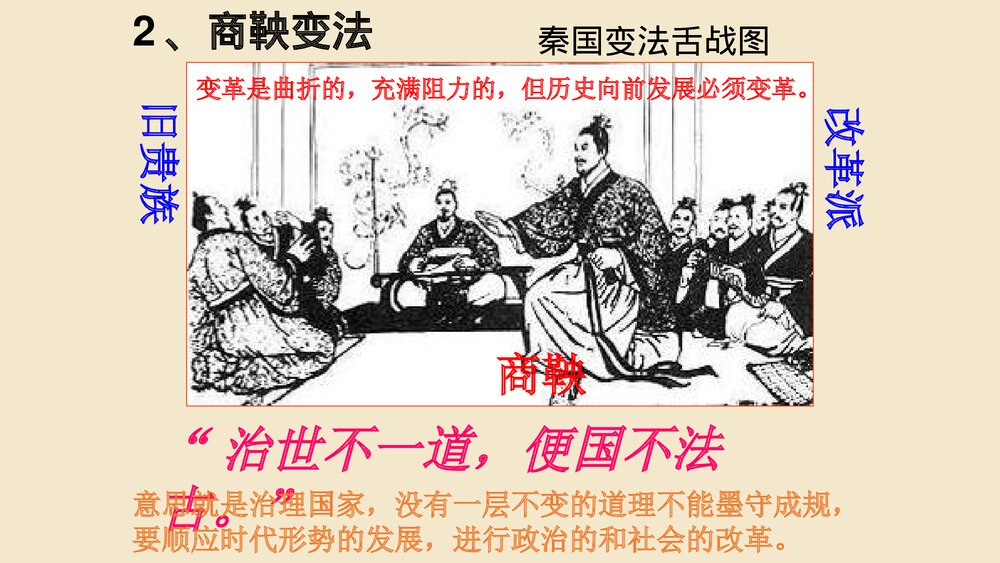 第7课《商鞅变法与都江堰的修建》七年级历史上册PPT学习课件5