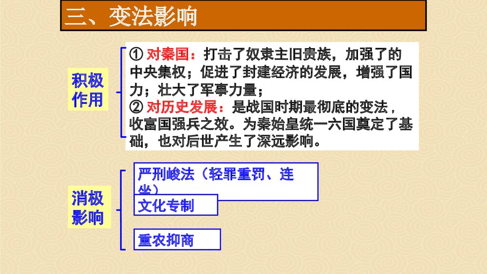 《第7课·商鞅变法与都江堰的修建》七年级历史上册PPT学习课件7