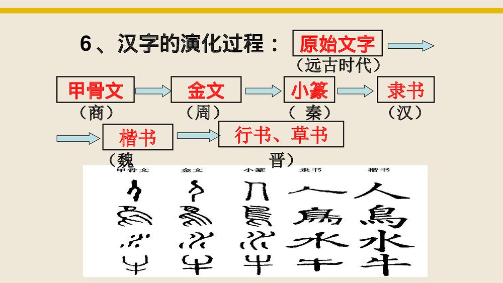 第5课《甲骨文和商周青铜器》七年级历史上册PPT课件·2017秋中华书局版9