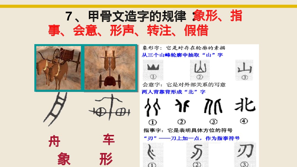 第5课《甲骨文和商周青铜器》七年级历史上册PPT课件·2017秋中华书局版10