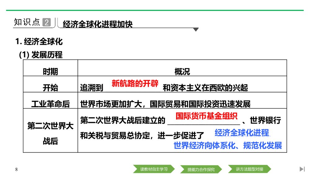 第22课·世界多极化与经济全球化PPT课件8