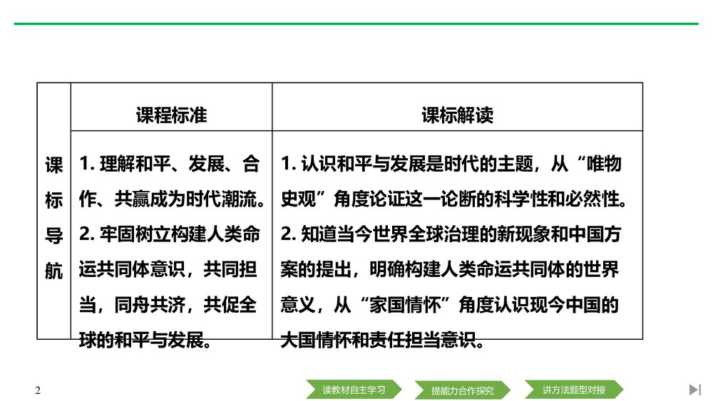 第23课·和平发展合作共赢的时代潮流PPT历史课件2