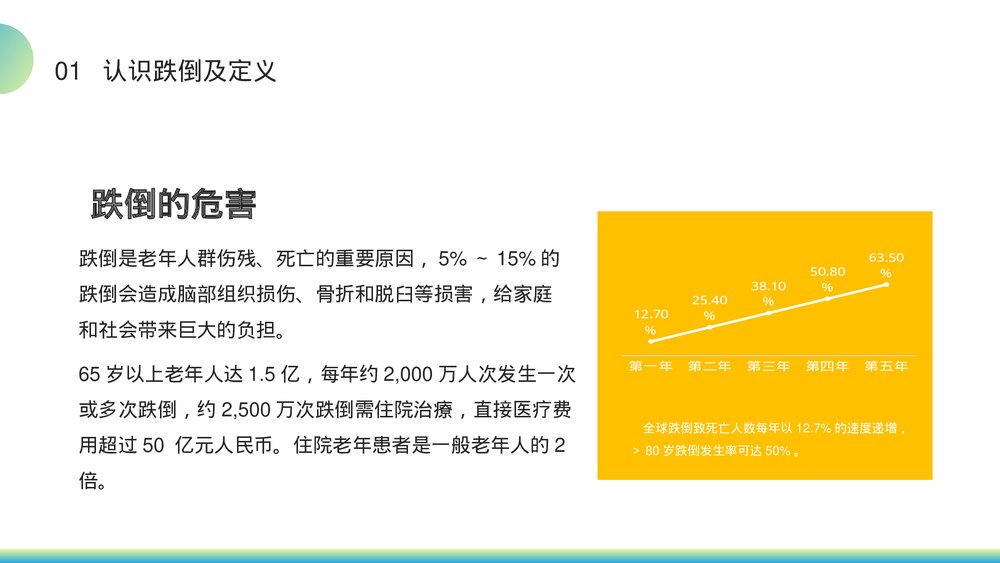 跌倒的预防及护理措施PPT课件5