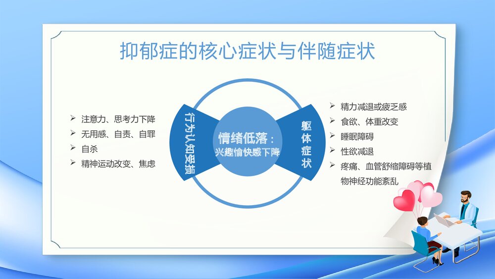 焦虑症和抑郁症的早期识别与处理PPT课件10