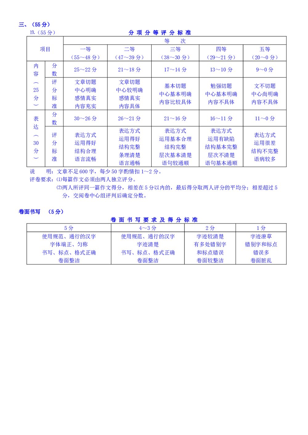 初中九年级学业水平考试语文试卷(word版)6