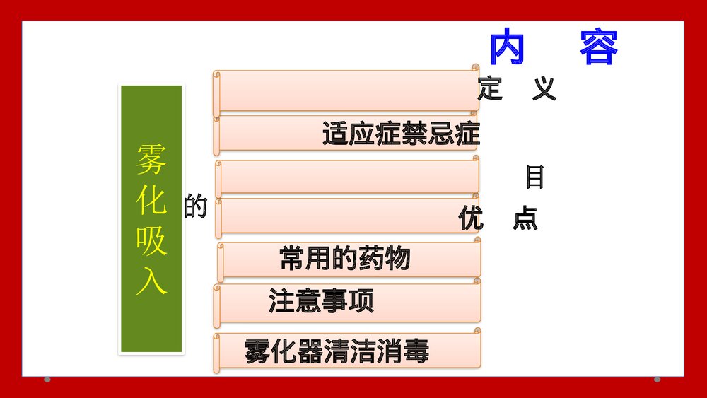 雾化吸入法PPT课件2