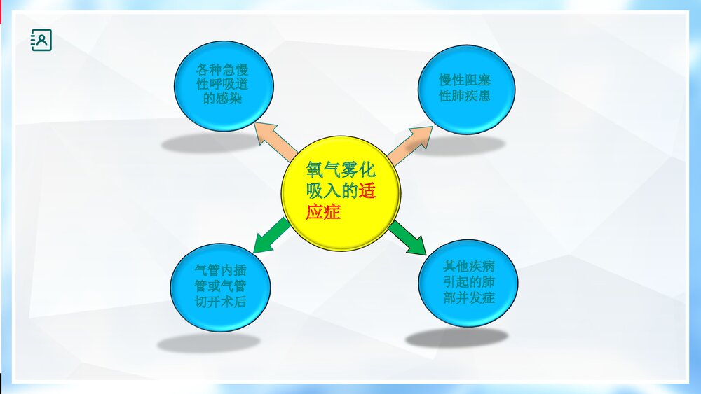 氧气雾化吸入PPT课件6
