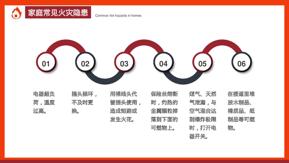 《家庭防火安全教育班会》PPT班会课件5