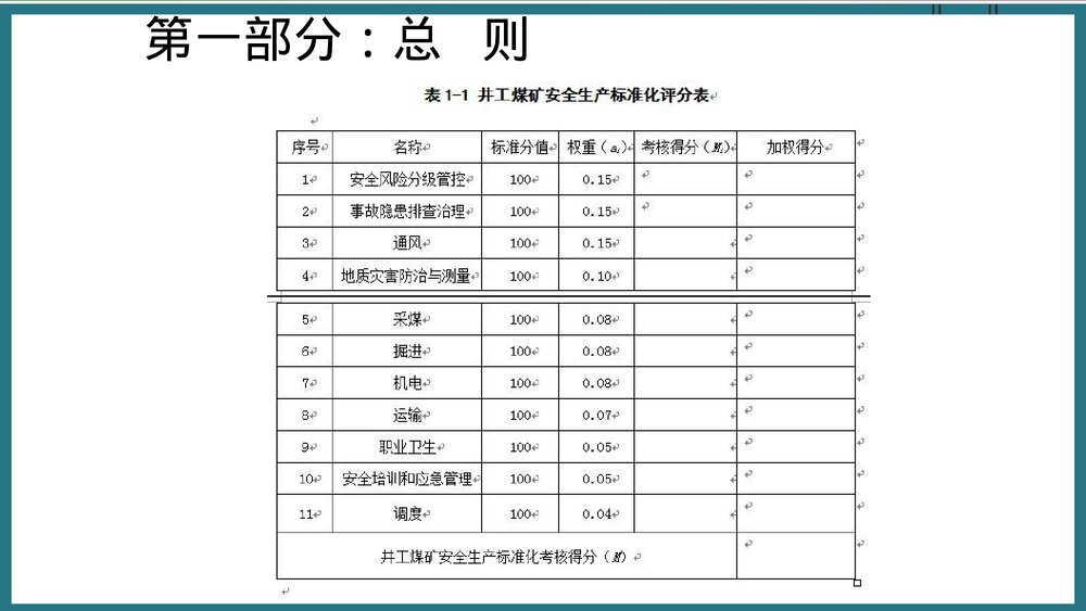 煤矿质量标准化安全警示教育培训PPT课件8