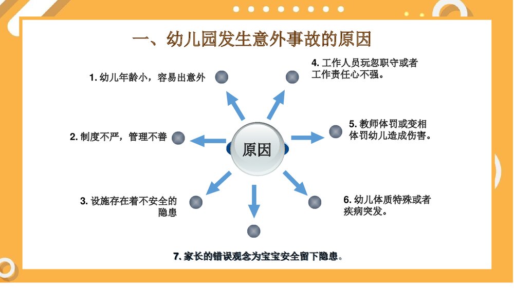 幼儿园安全教育专题培训PPT课件3