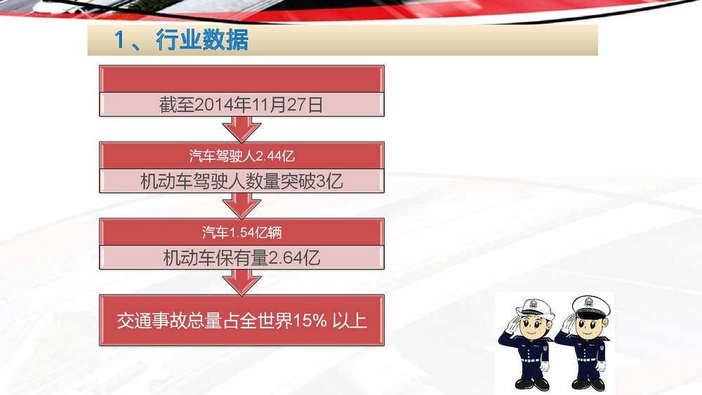 交通安全警示教育培训PPT课件8