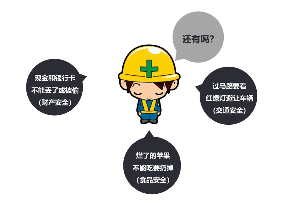 新员工安全教育培训PPT课件下载5