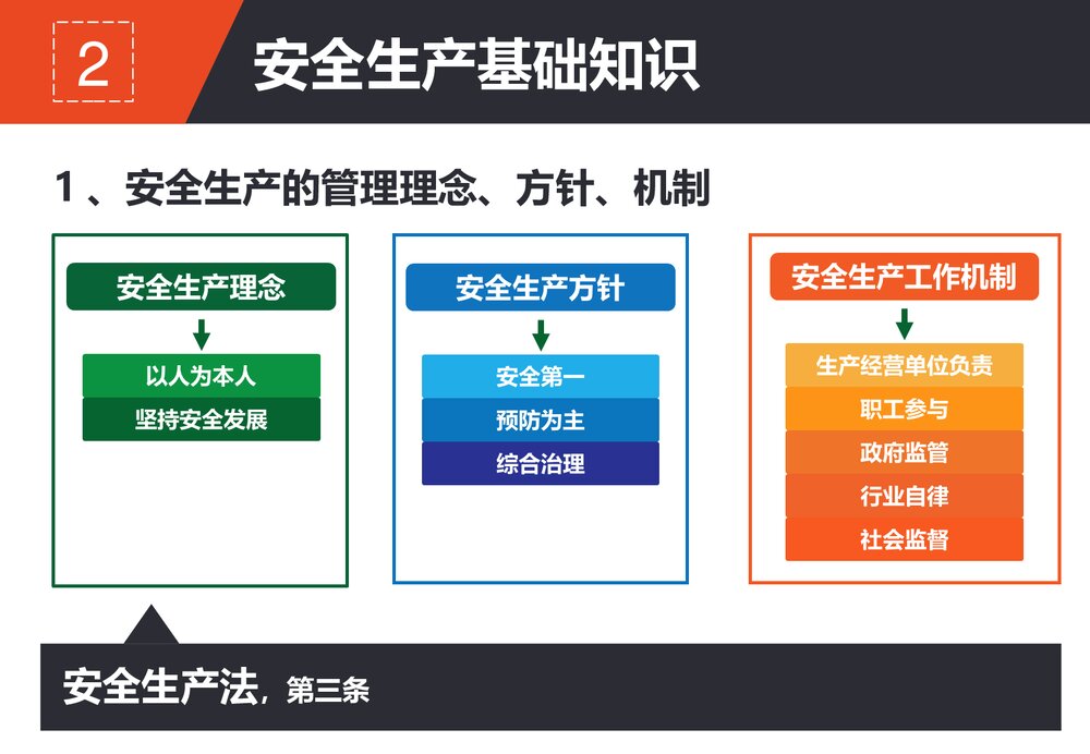新员工安全教育培训PPT课件下载10