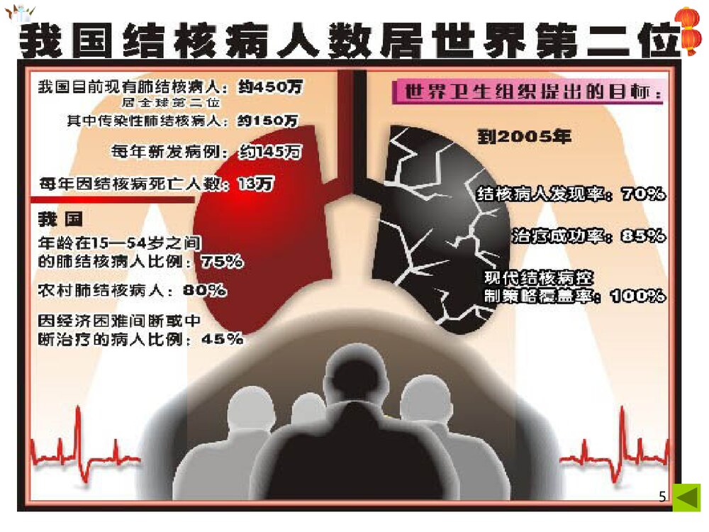冬春季传染病预防知识主题班会PPT课件-电子版可编辑修改5