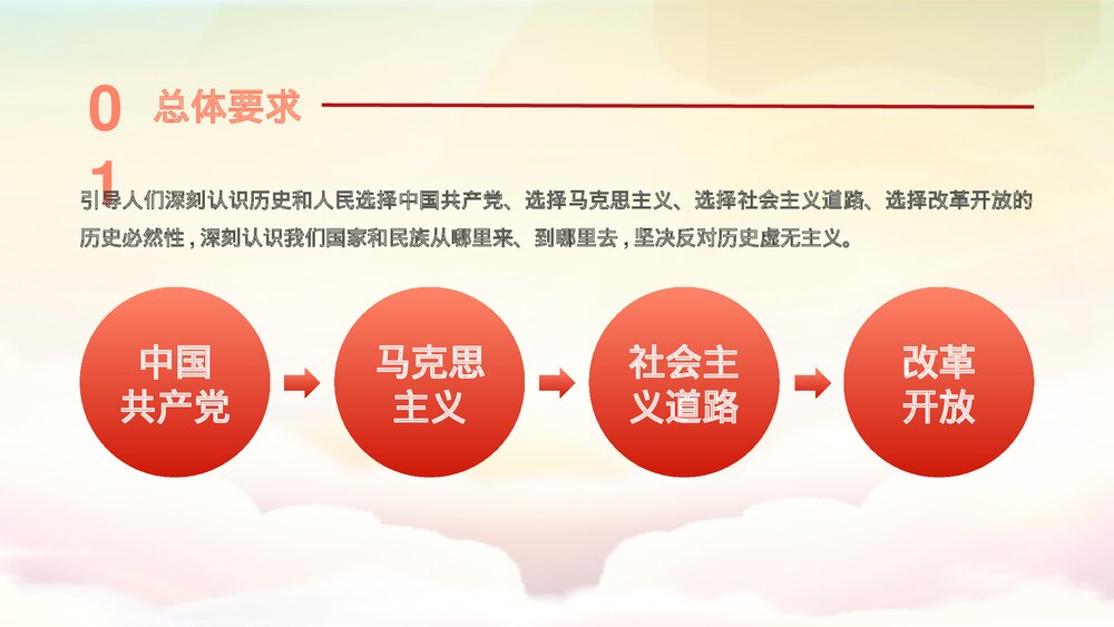 新时代共青团爱国主义教育PPT课件(内容可编辑修改)5