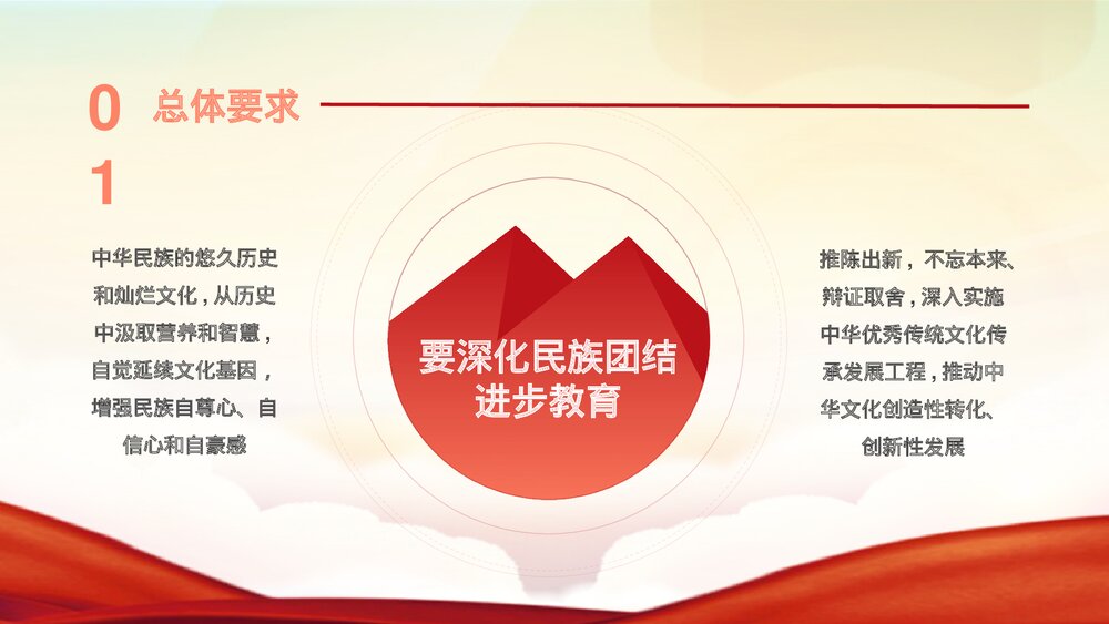 新时代共青团爱国主义教育PPT课件(内容可编辑修改)7