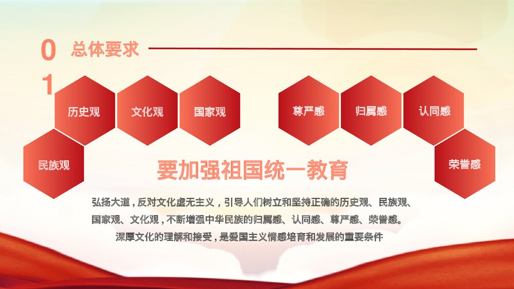 新时代共青团爱国主义教育PPT课件(内容可编辑修改)8