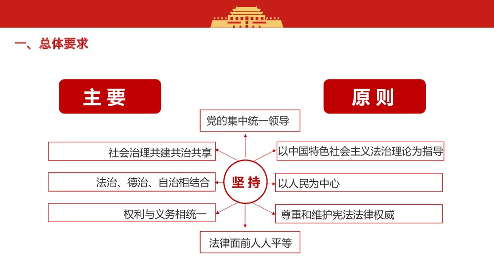 学习解读《法治社会建设实施纲要》PPT课件(内容文字可编辑修改)6