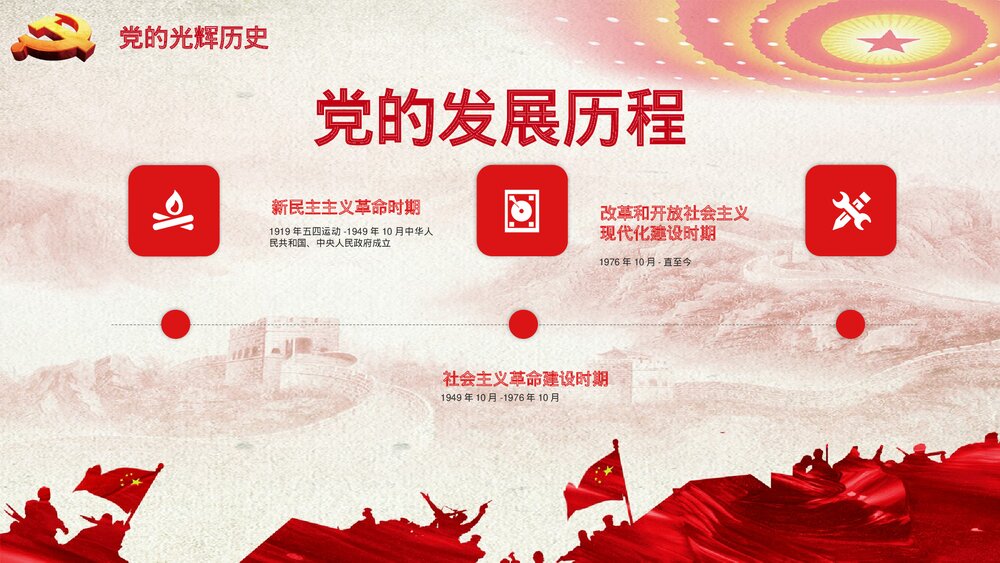 入党积极分子选拔培训主题PPT课件(电子版可编辑修改)6