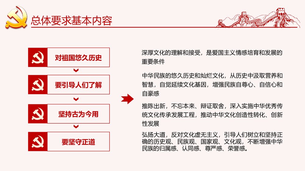 爱国主义教育实施纲要PPT课件(内容可编辑修改)7