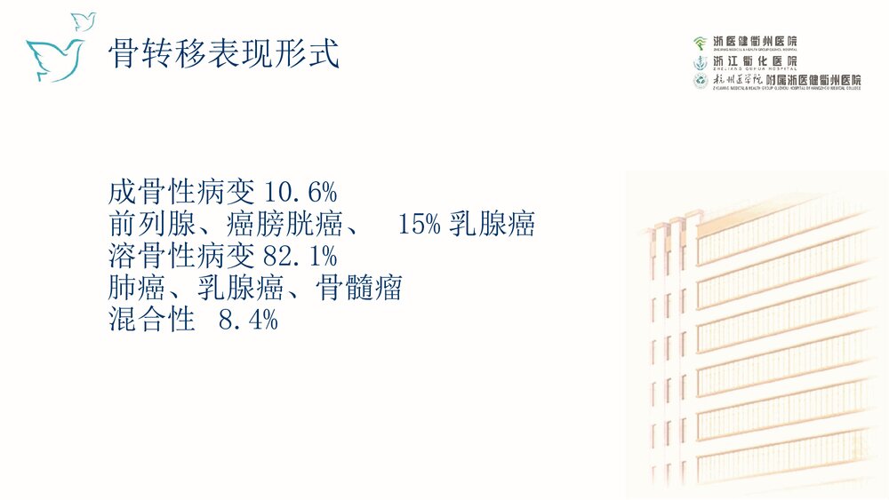 肿瘤骨转移治疗护理新进展PPTK课件(内容文字可编辑修改)6