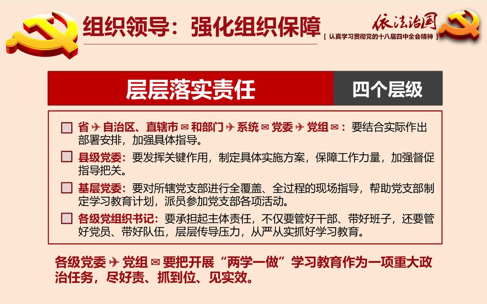 党课专题教育PPT:全面推进依法治国(两学一做)课件9