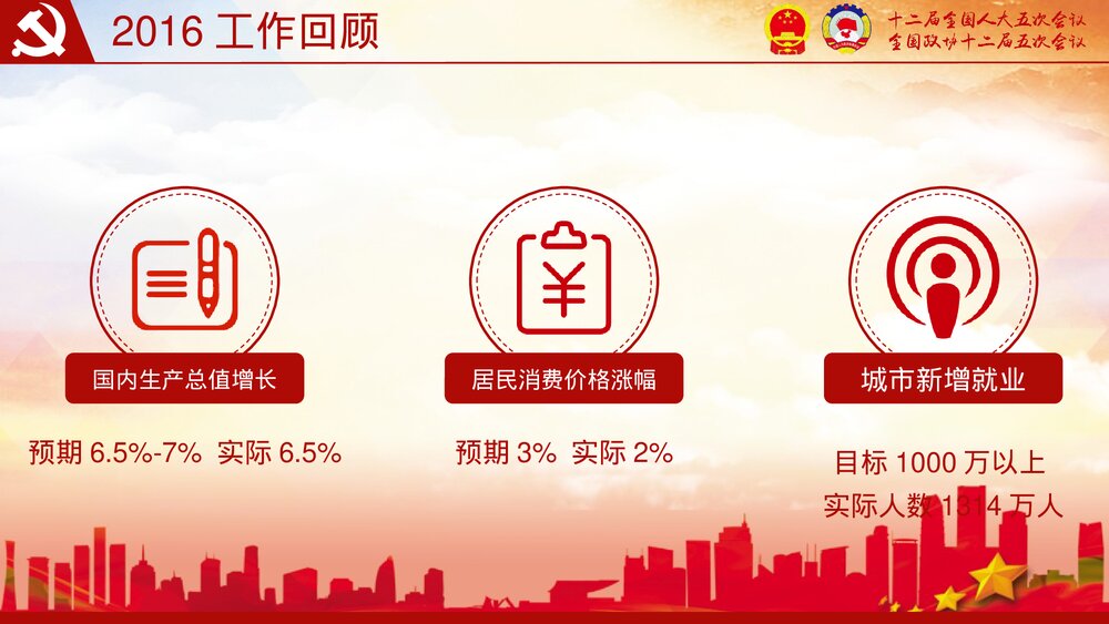 聚焦两会关注民生两会精神完全解读PPT课件(带内容文字·可编辑修改)8