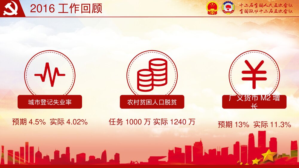 聚焦两会关注民生两会精神完全解读PPT课件(带内容文字·可编辑修改)9
